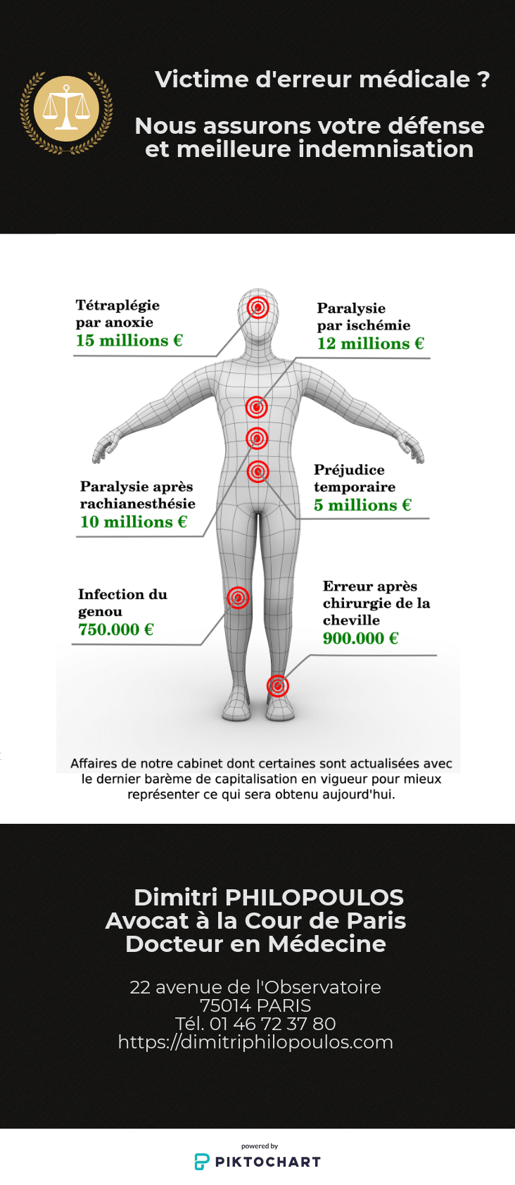 Indemnisation de victimes en droit médical